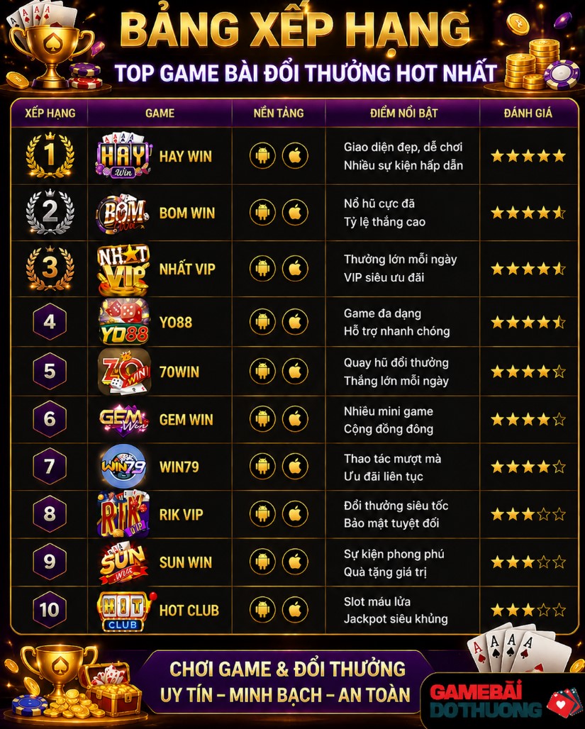 Tổng hợp top các cổng game bài đổi thưởng được yêu thích nhất của năm 2026